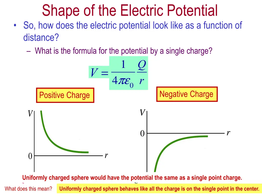 shape of the electric potential so how does