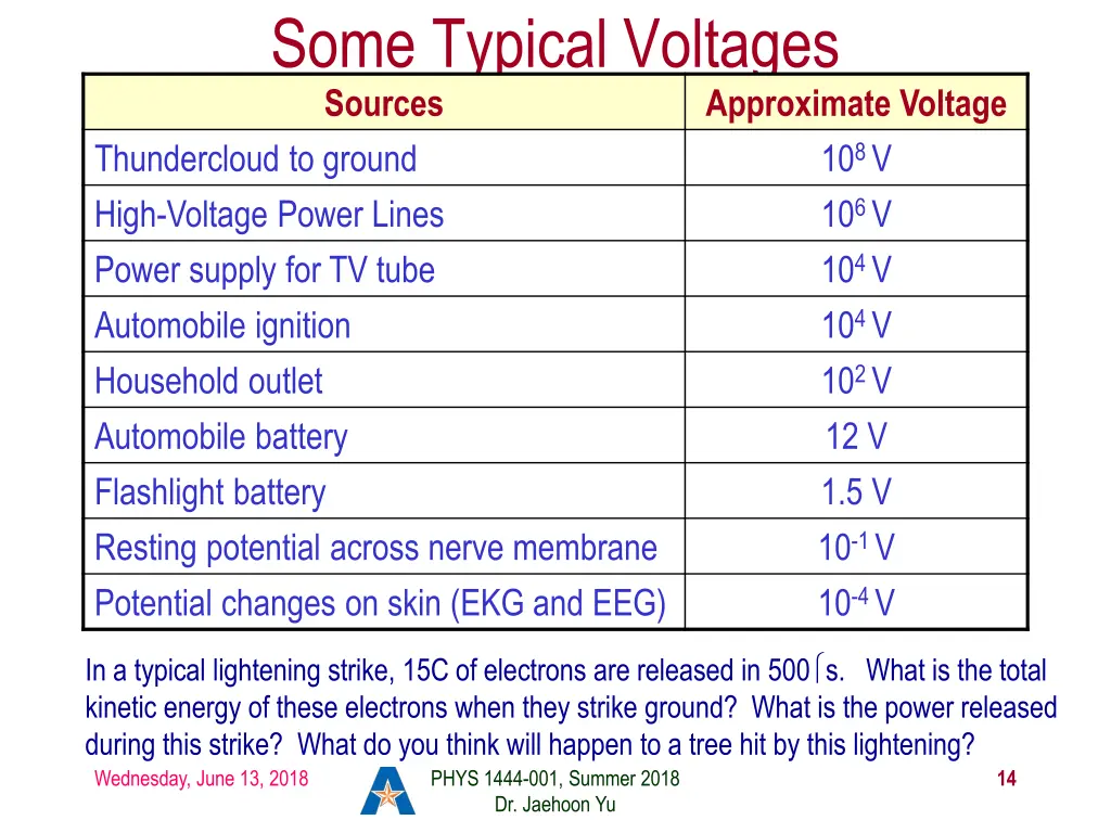 some typical voltages sources thundercloud