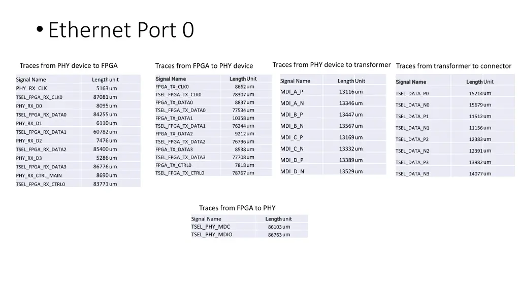 ethernet port 0