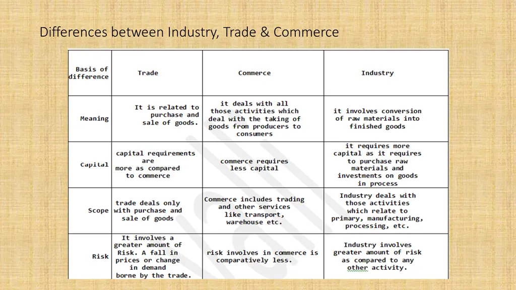 differences between industry trade commerce
