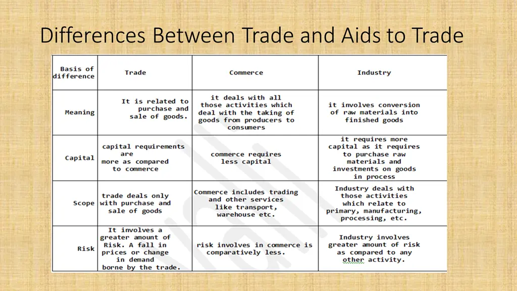 differences between trade and aids to trade