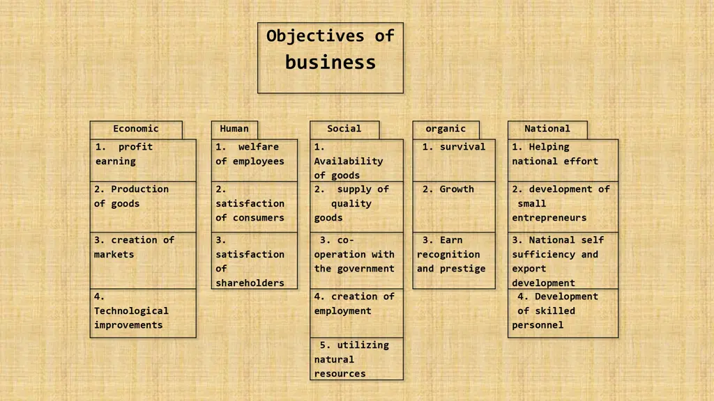 objectives of business