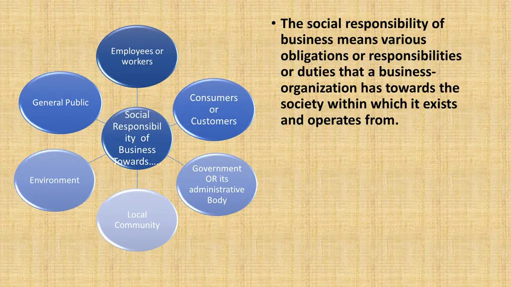 the social responsibility of business means