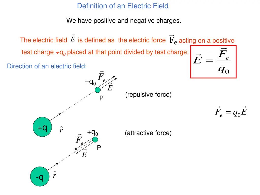 definition of an electric field