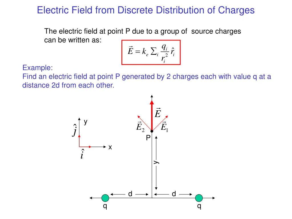 electric field from discrete distribution 3