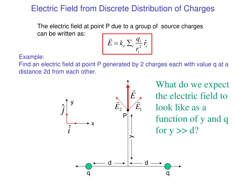 electric field from discrete distribution 4