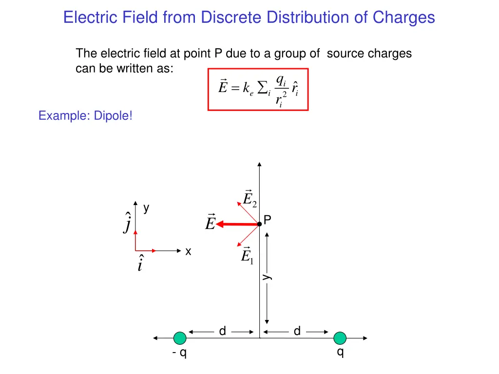 electric field from discrete distribution 7