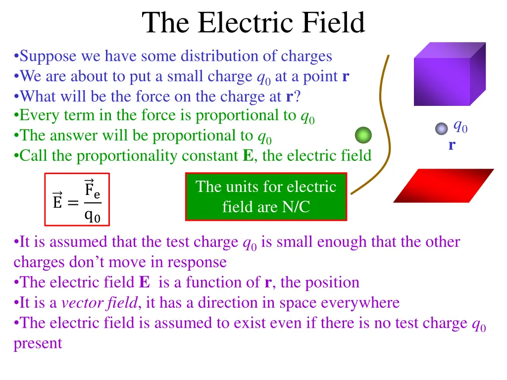the electric field