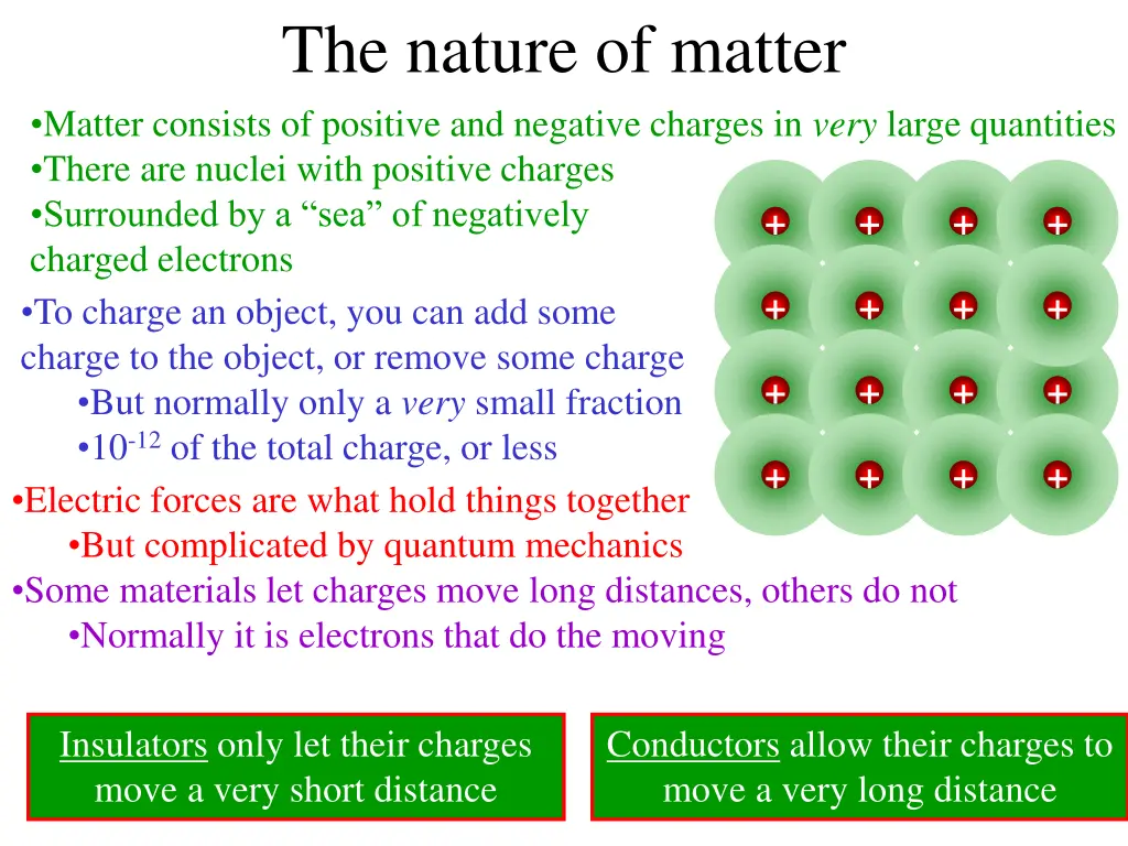 the nature of matter matter consists of positive