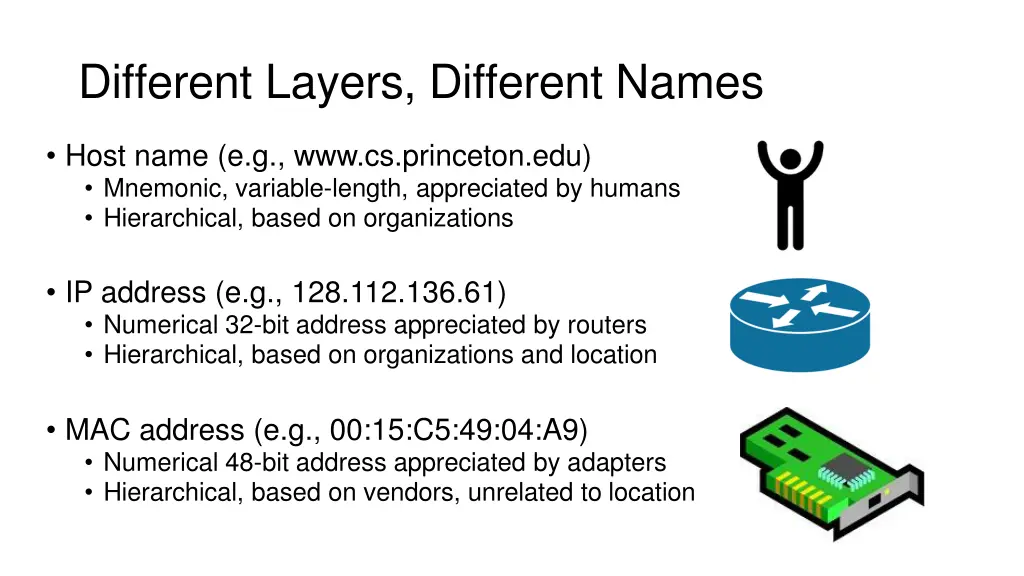 different layers different names