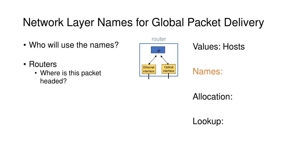 network layer names for global packet delivery 1