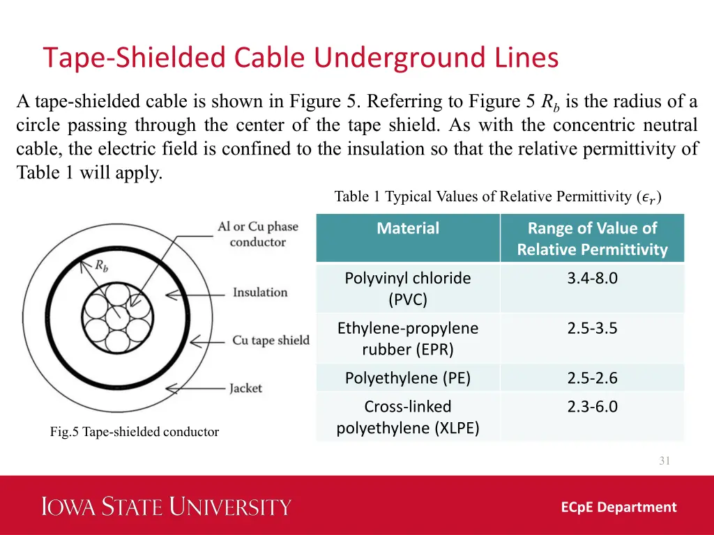 tape shielded cable underground lines