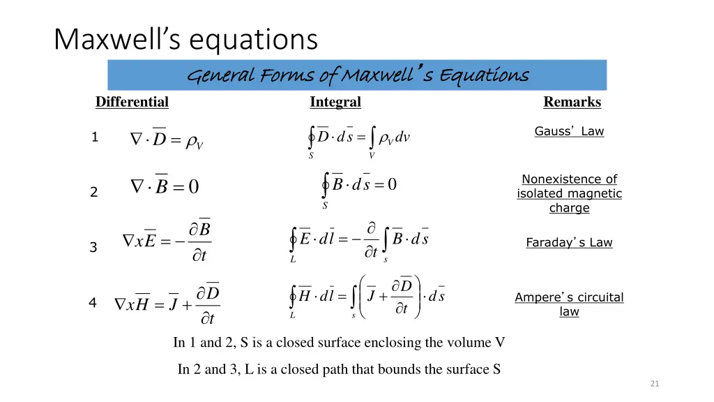maxwell s equations 16