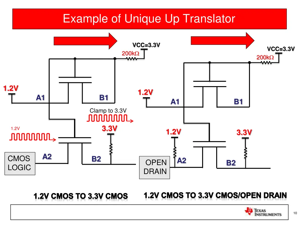 example of unique up translator