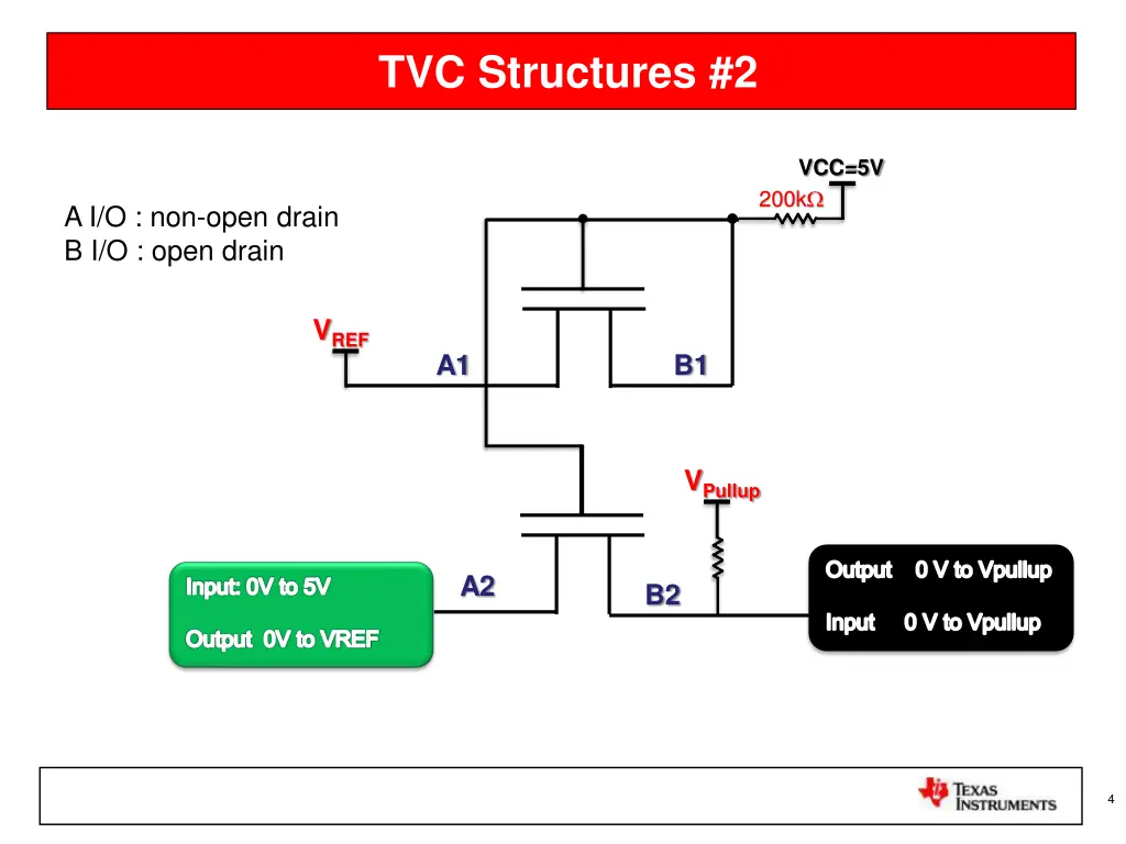 tvc structures 2