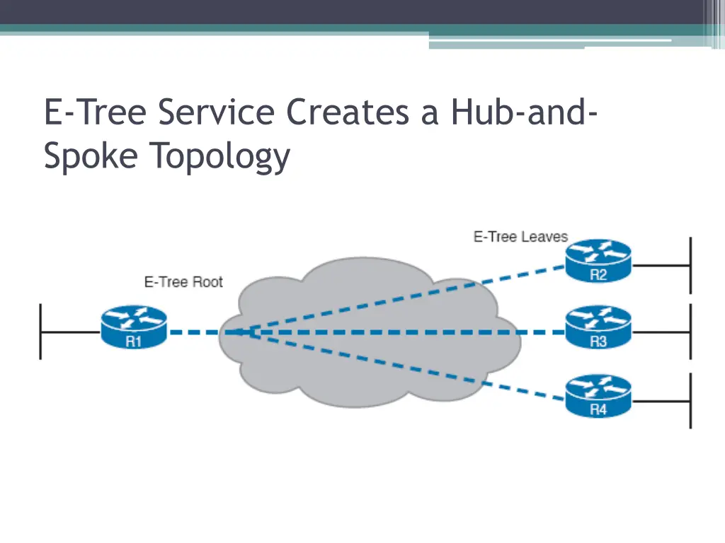 e tree service creates a hub and spoke topology