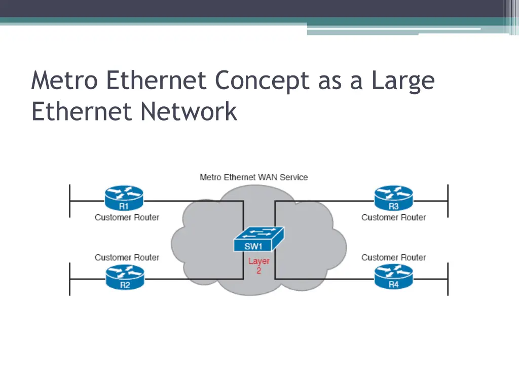 metro ethernet concept as a large ethernet network