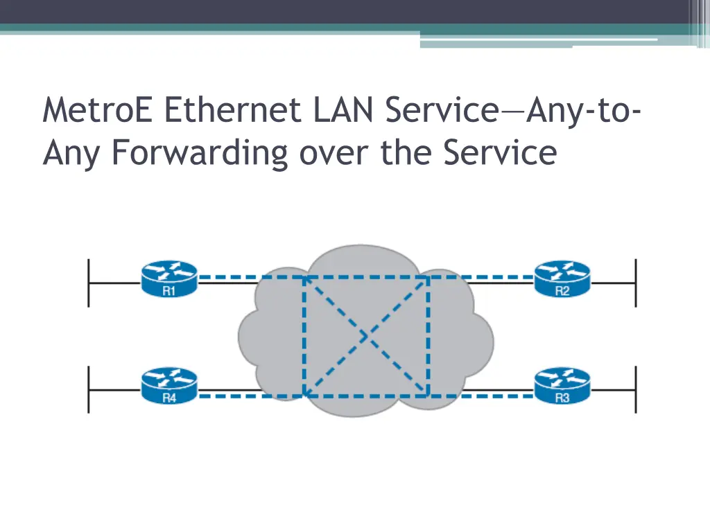 metroe ethernet lan service any to any forwarding