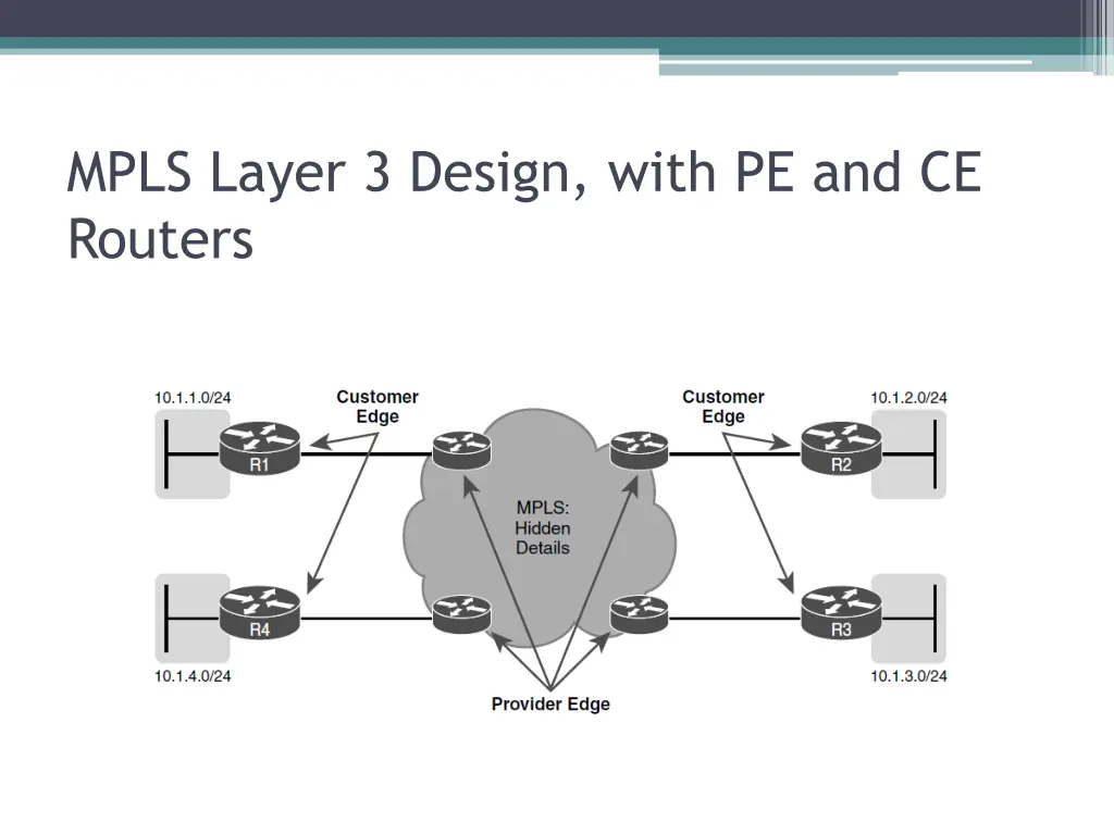 mpls layer 3 design with pe and ce routers