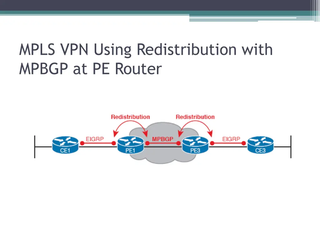 mpls vpn using redistribution with mpbgp
