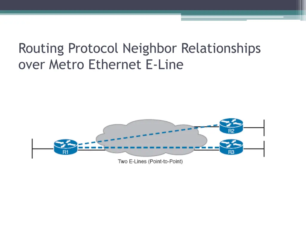 routing protocol neighbor relationships over