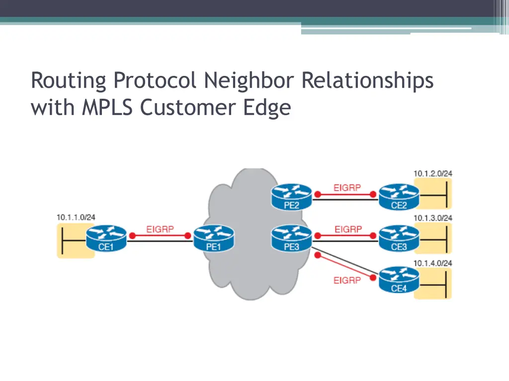 routing protocol neighbor relationships with mpls