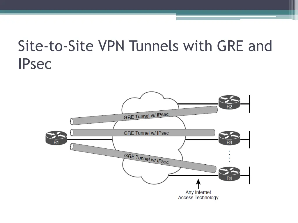 site to site vpn tunnels with gre and ipsec