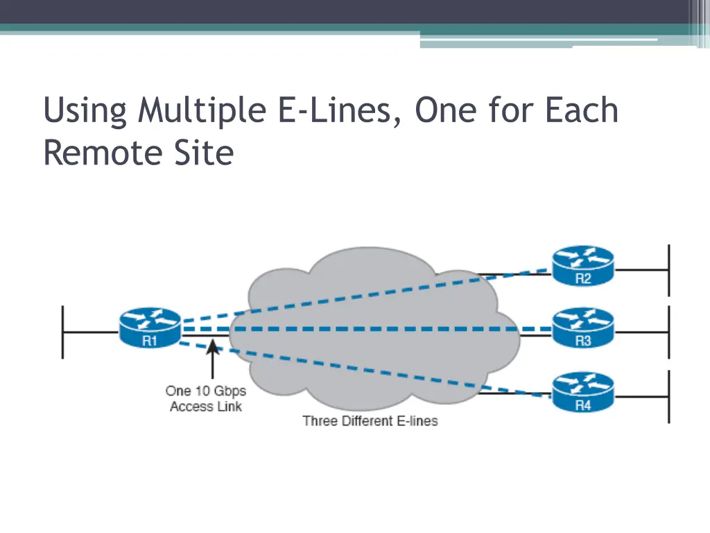using multiple e lines one for each remote site