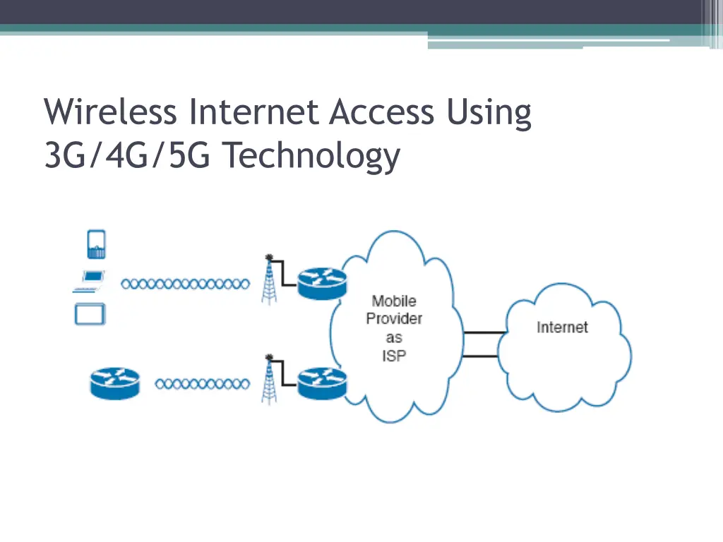 wireless internet access using 3g 4g 5g technology