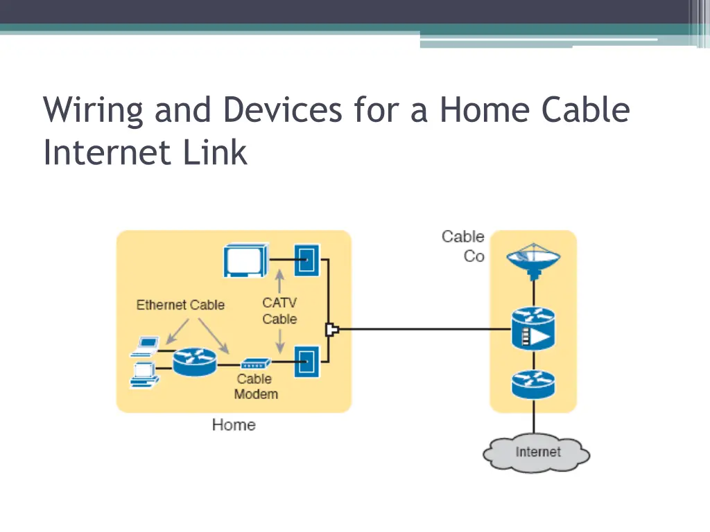 wiring and devices for a home cable internet link