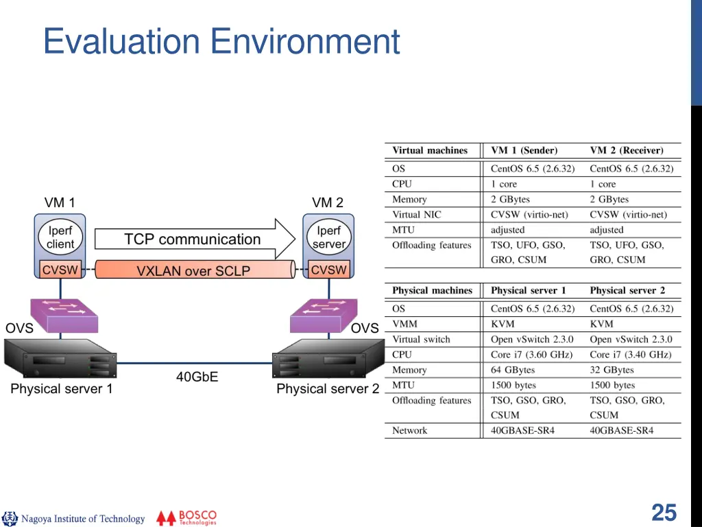 evaluation environment