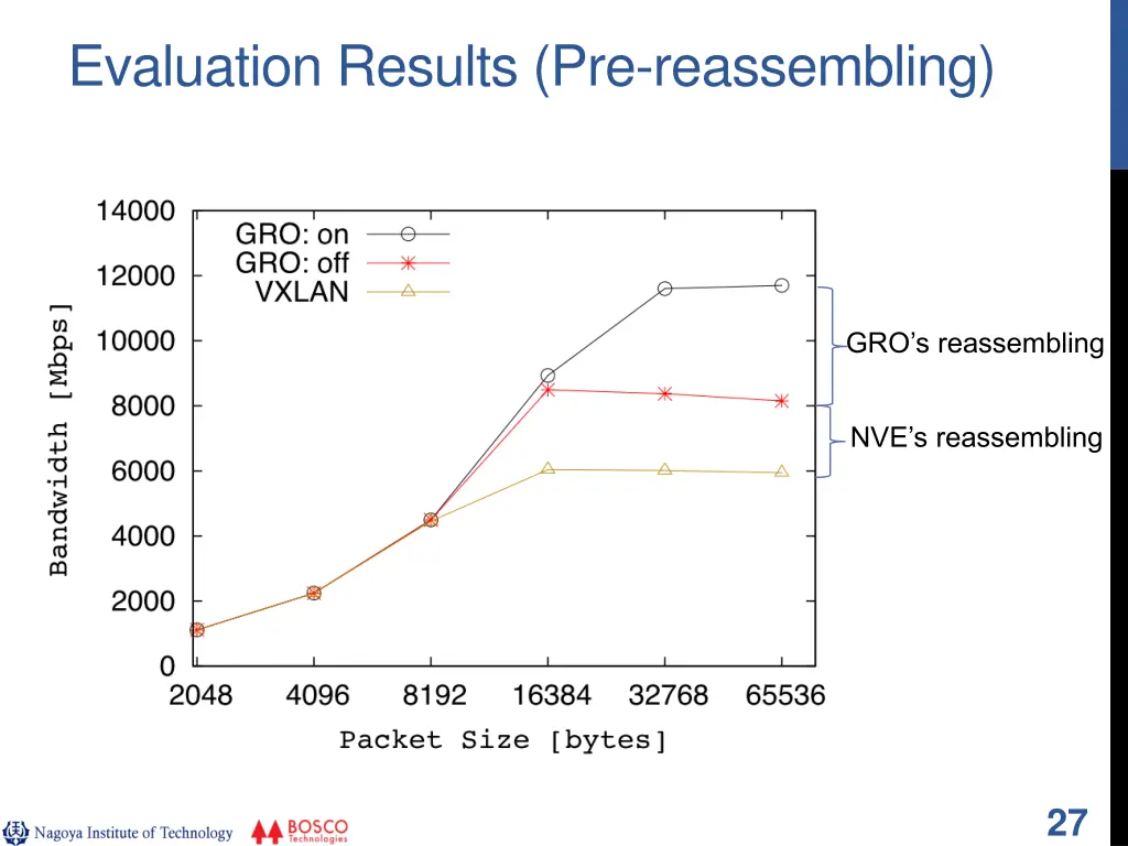 evaluation results pre reassembling