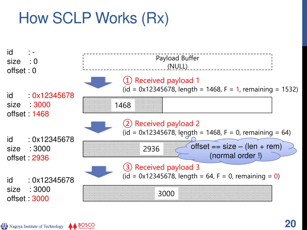 how sclp works rx