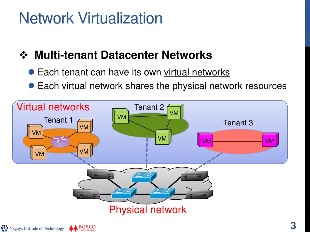network virtualization