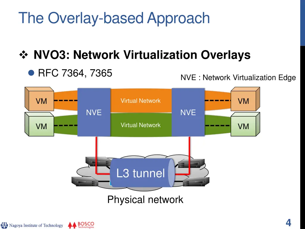 the overlay based approach
