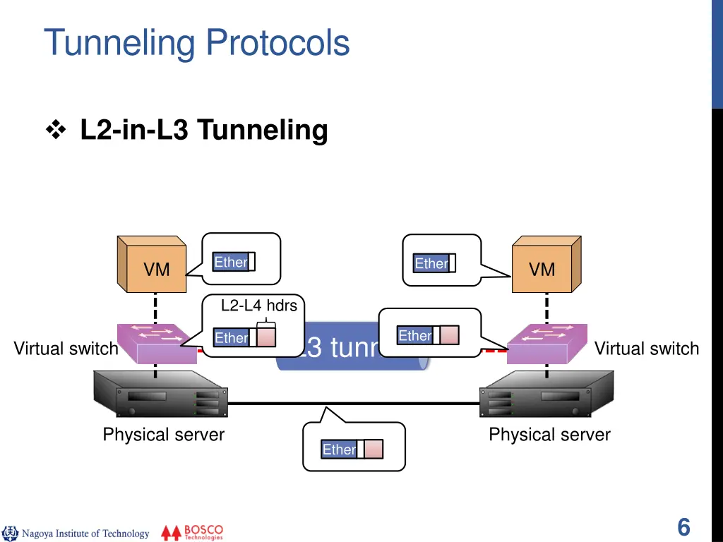 tunneling protocols