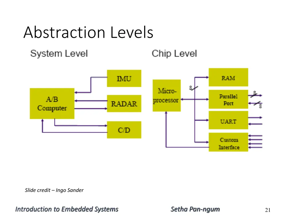 abstraction levels 1