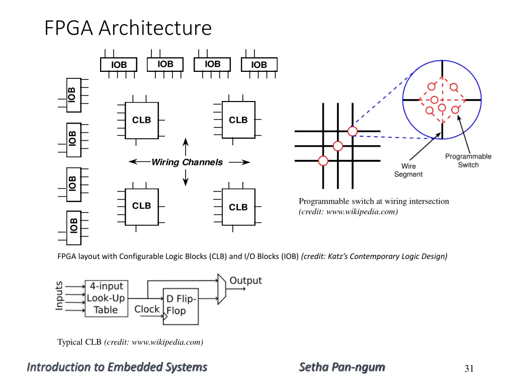 fpga architecture