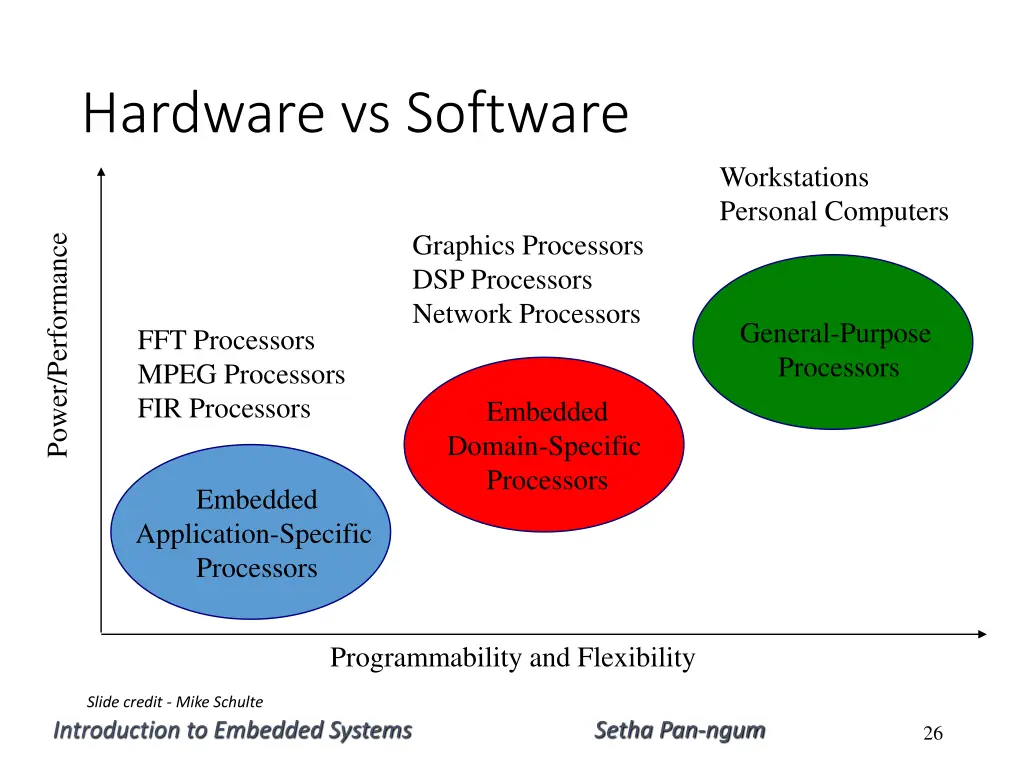 hardware vs software 1