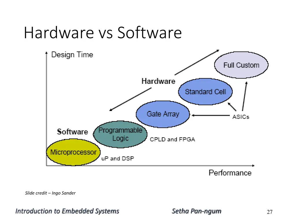 hardware vs software 2