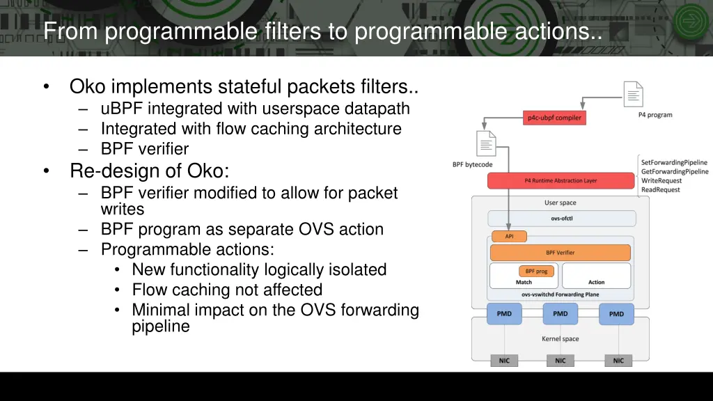 from programmable filters to programmable actions