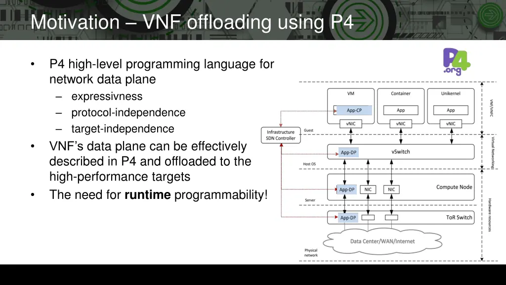 motivation vnf offloading using p4
