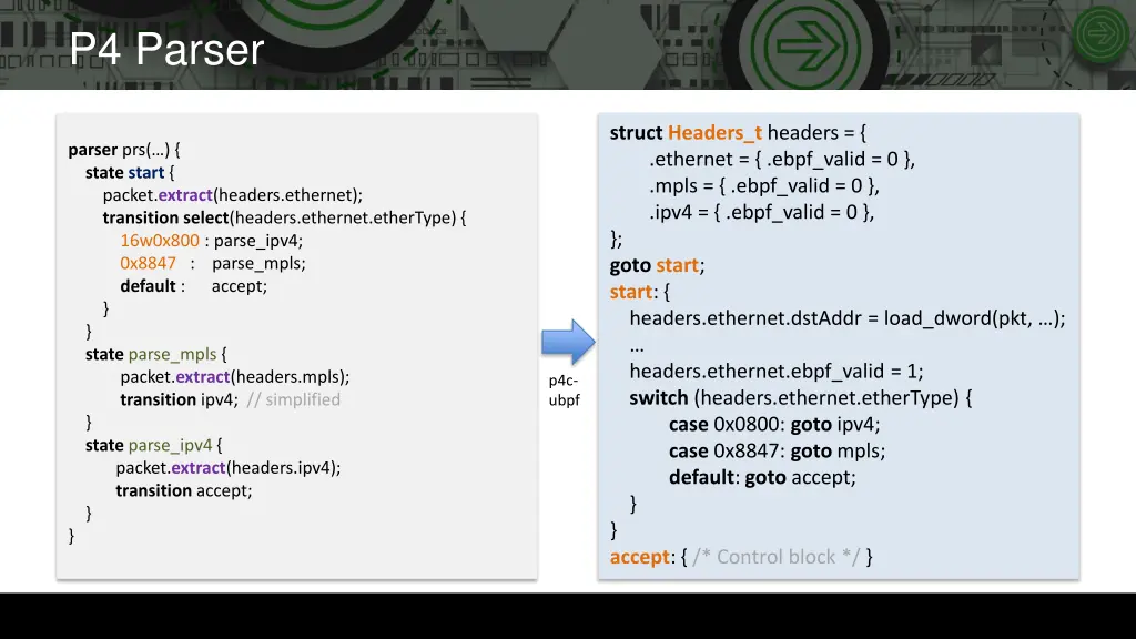 p4 parser