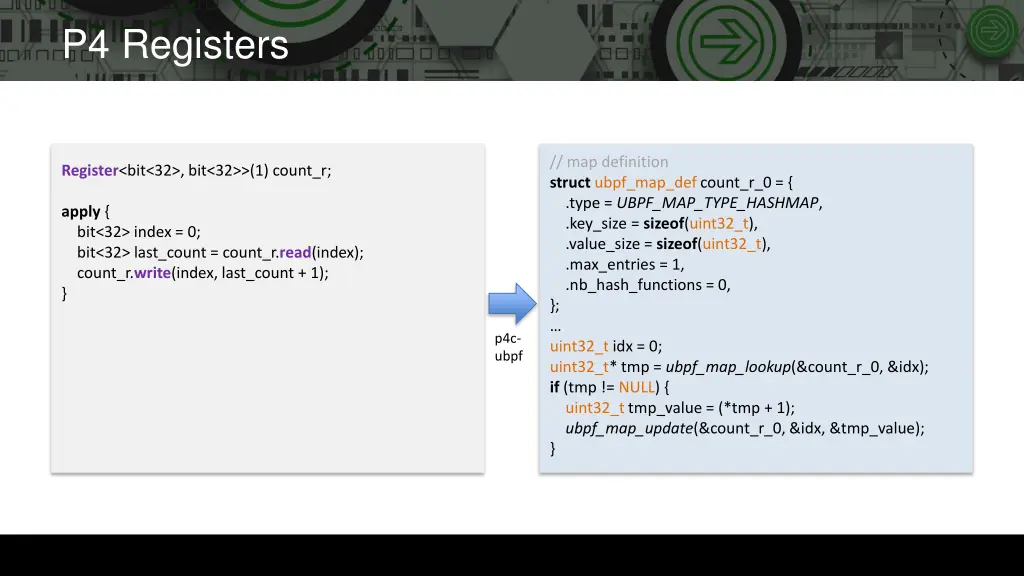p4 registers