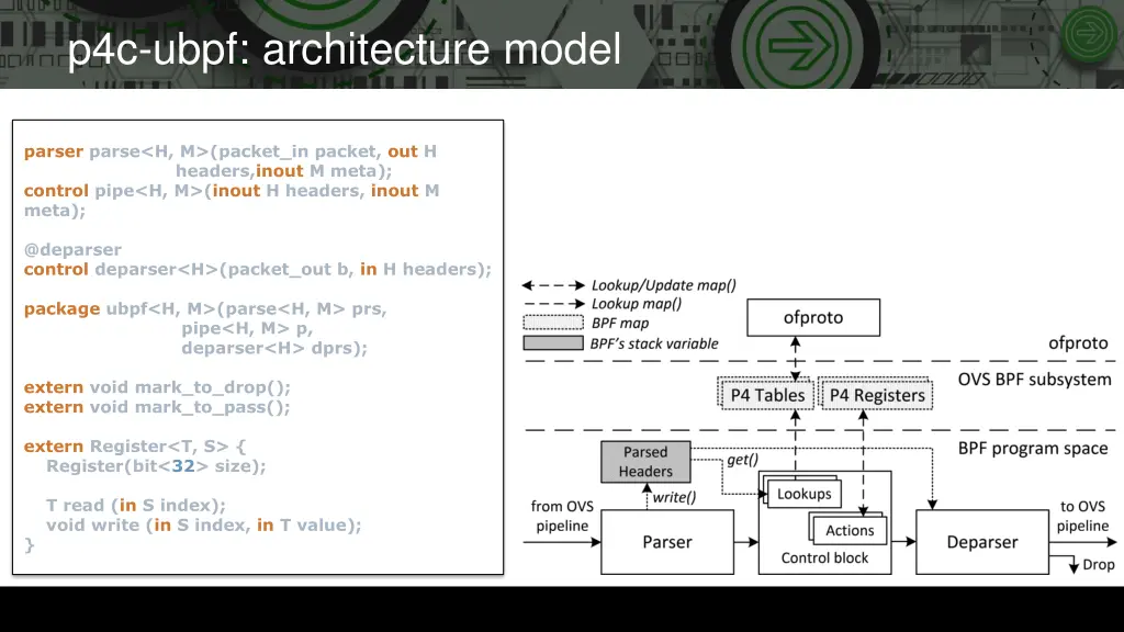 p4c ubpf architecture model 1