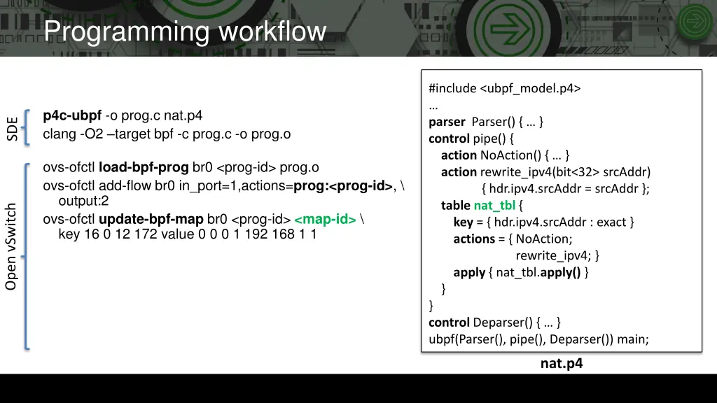 programming workflow 1