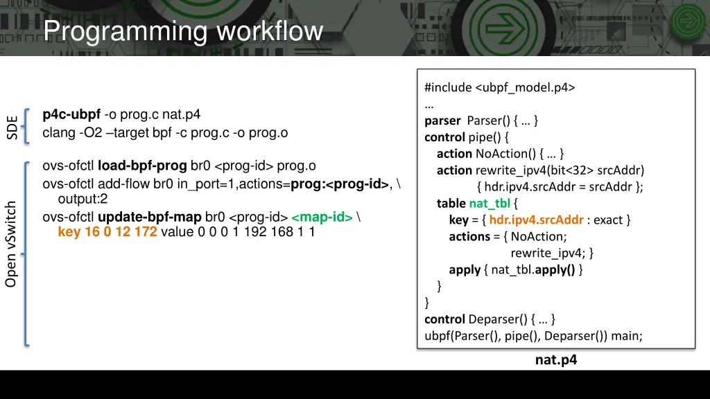 programming workflow 2