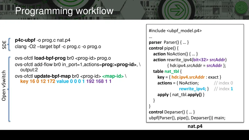 programming workflow 3