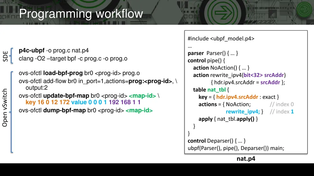 programming workflow 4