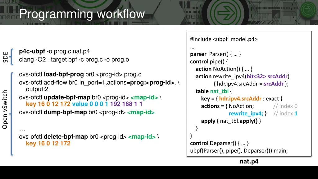 programming workflow 5